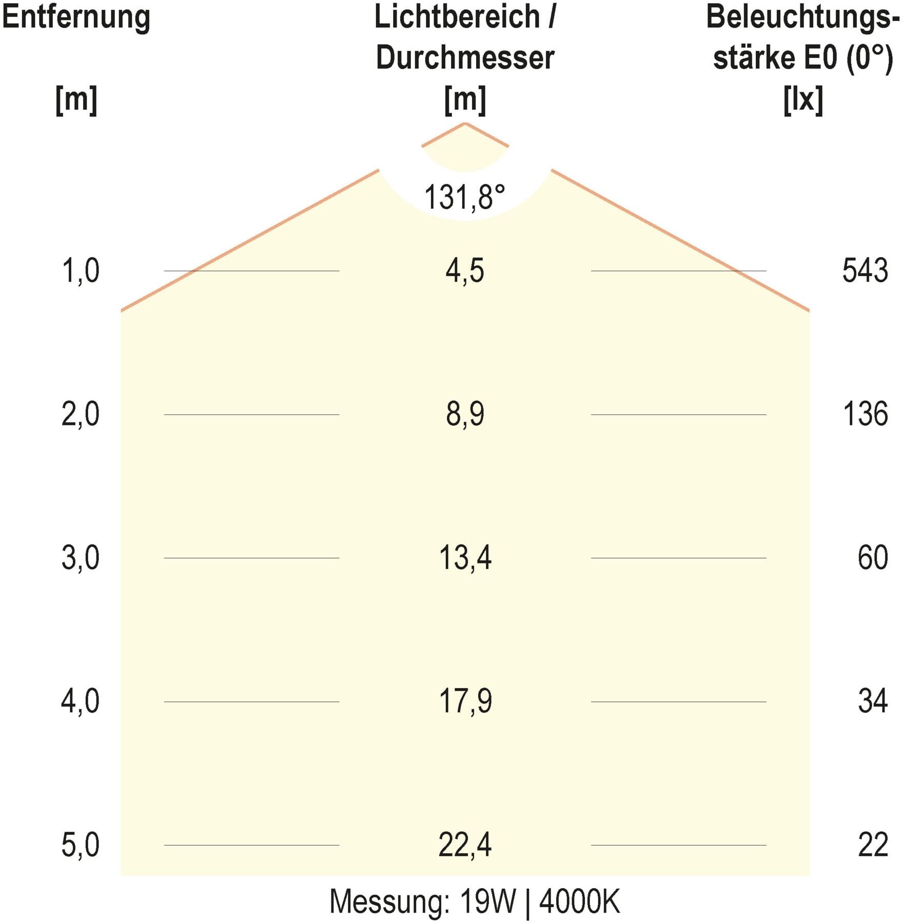 EVN LED-Wandleuchte SL44120125 IP44)