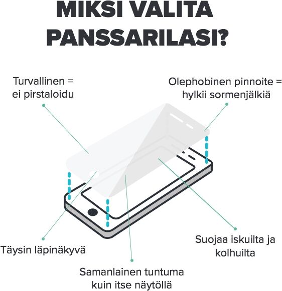Sony Xperia 10 II Hupsis Panssarilasi