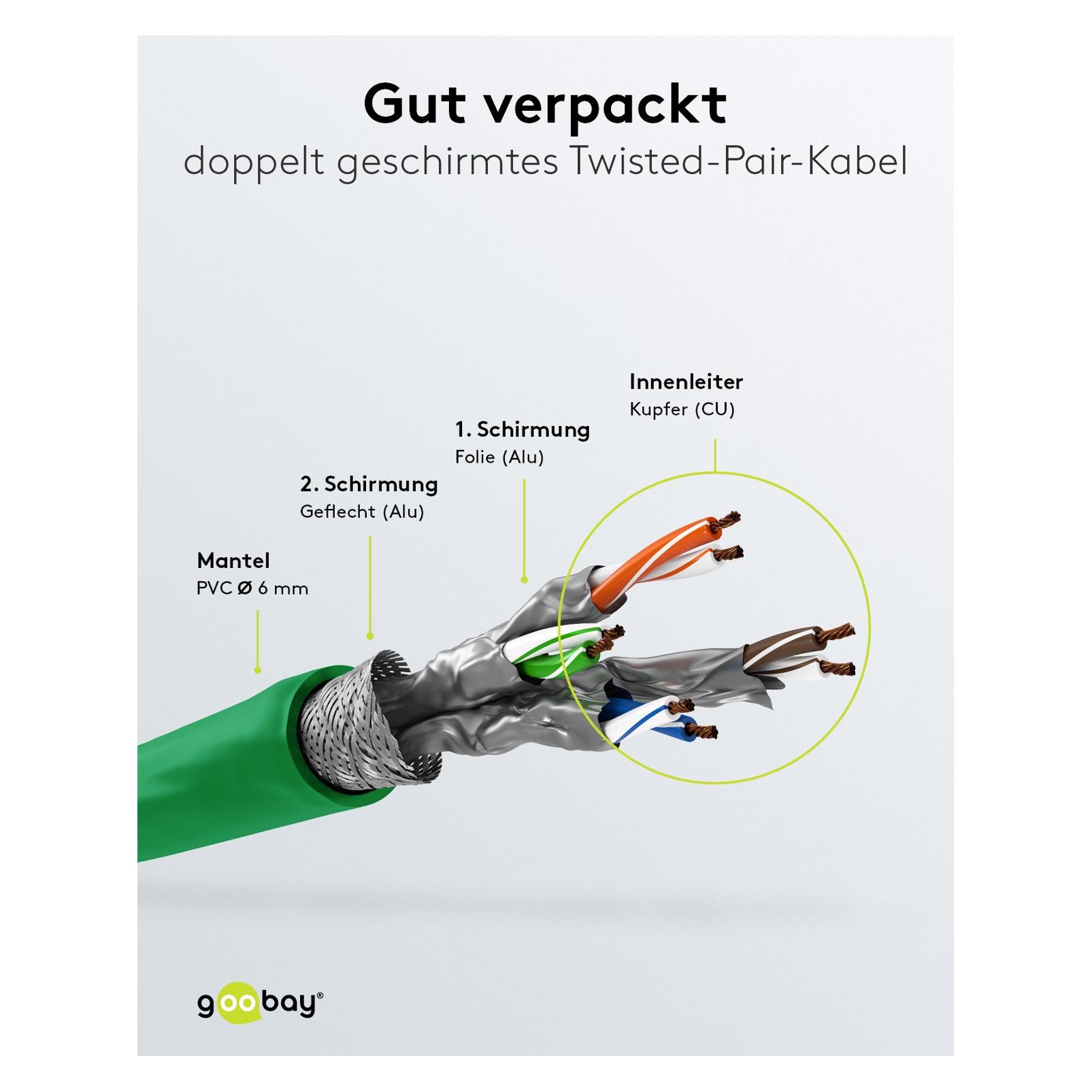 Goobay CAT 6 Patchkabel, S/FTP PiMF, 2 m, Set in 10 Farben (S/FTP, CAT6, 2 m) (69813)
