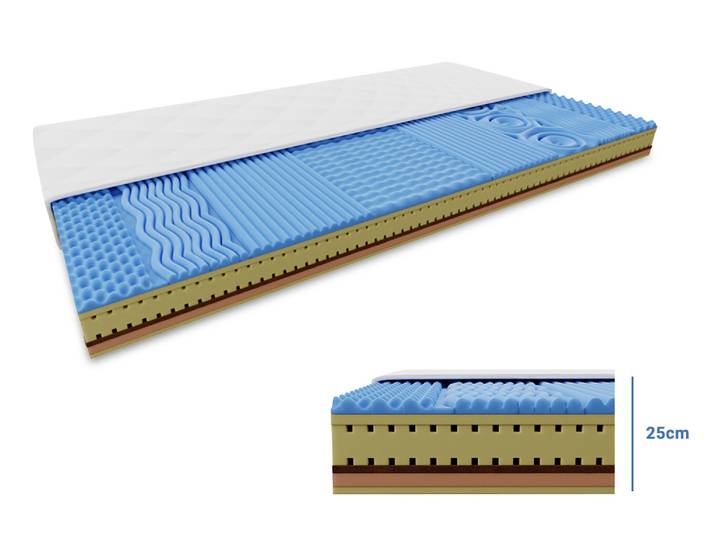 Schaumstoff-Matratze COCO LORIA 25 cm 90 x 200 cm Matratzenschutz: Einschließlich Matratzenschutz
