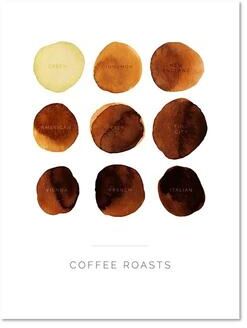 Uplift Essentials Coffee Guide Poster Modern Cafe Shop Menu Prints Nordic Coffee Culture Canvas Painting For Kitchen Wall Decor style 2 24x31 In