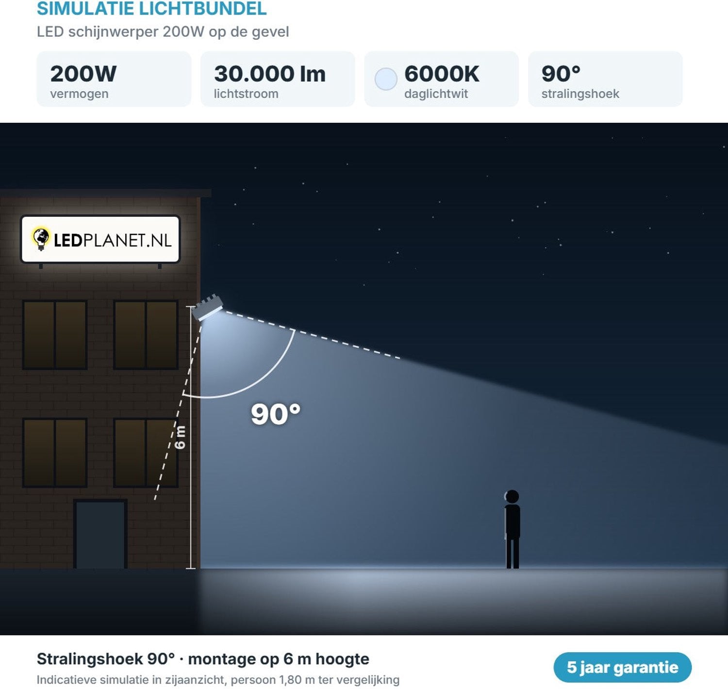 Philips LED Schijnwerper voor tuin en gevelverlichting