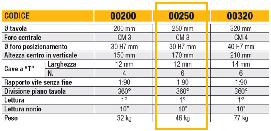 Ltf 11.0500250 Tavola a dividere orizzontale e verticale diametro 250 mm