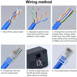 König Design 100x Crimpstecker RJ45 CAT5e Modular Crimp Patchkabel Netzwerk 8P8C RJ-45 CAT 5e (CAT5e), Netzwerkkabel