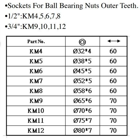 FORCE 909T3 Socket set