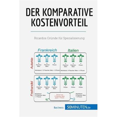 Der komparative Kostenvorteil, Taschenbuch von 50minuten, 50Minuten.de, 978-2-8080-1238-6