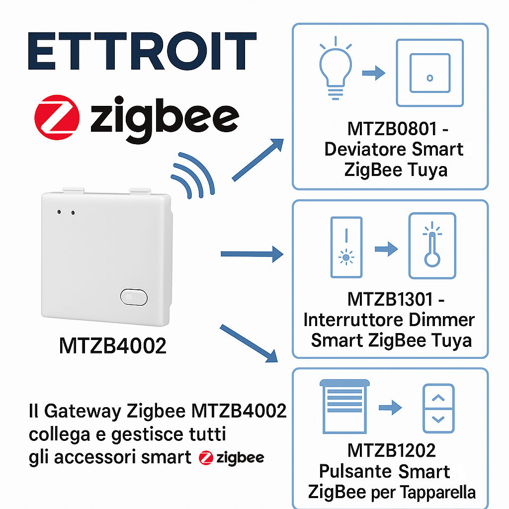 Ettroit Zigbee Smart Gateway Hub Tuya Compatibile Bticino Matix - Mtzb4002