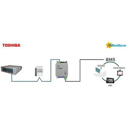 HMS Industrial Toshiba VRF and Digital INMBSTOS001R000