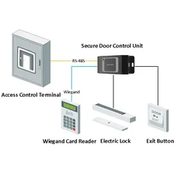 Hikvision Türkontaktsteuerung DS-K2M061
