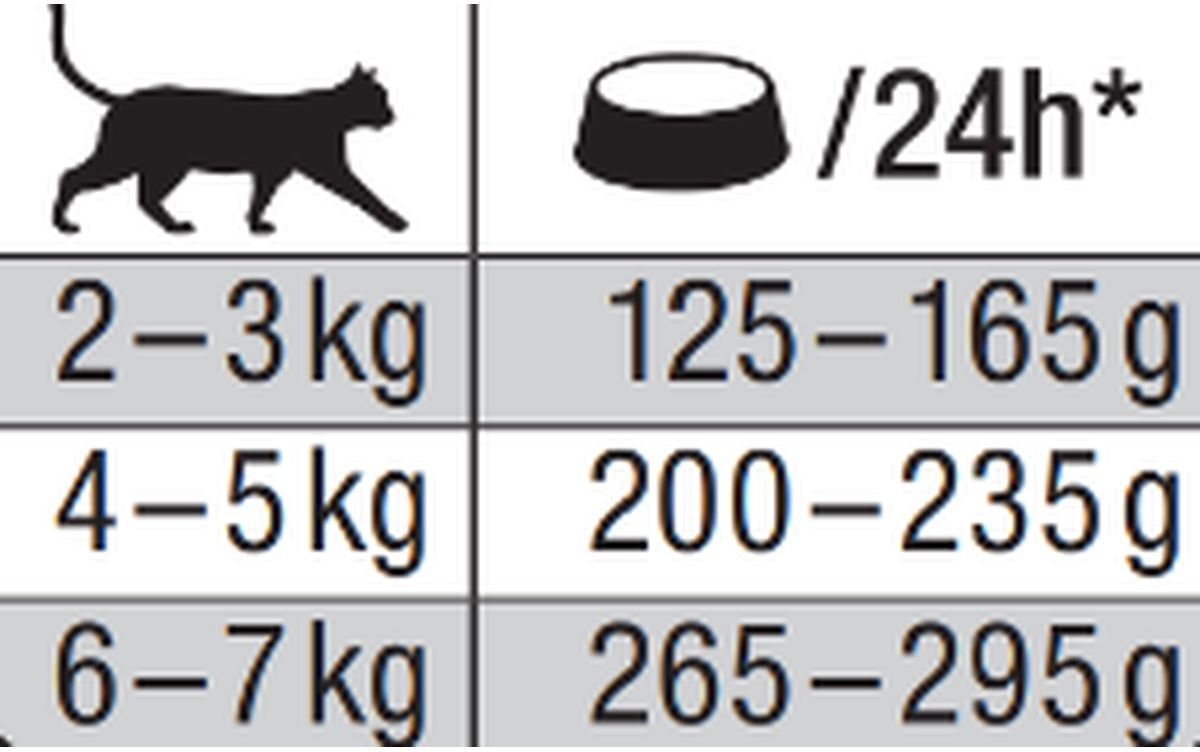 Select Gold Medica Cat Diabetic Busta 85G POLLO