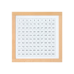 Bartl Kontrolltafel für das Hunderterbrett 244338