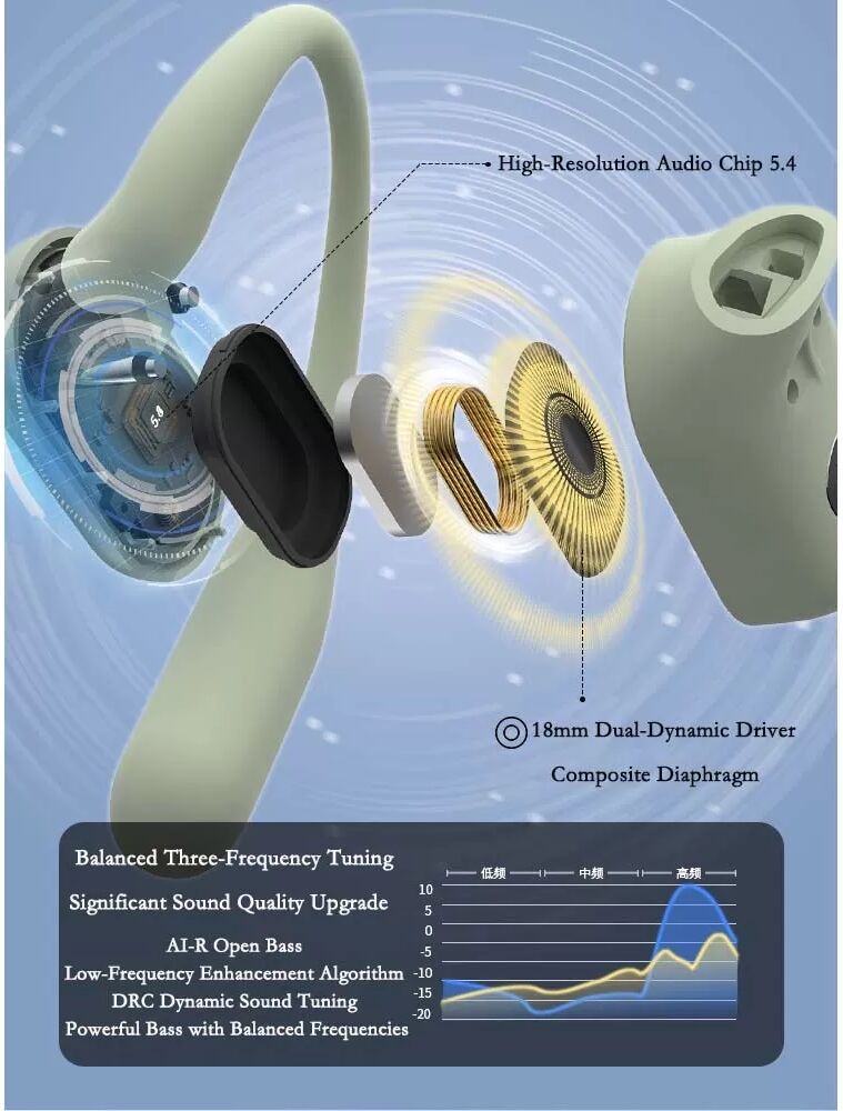 INF OWS Air Conduction Open-Ear Wireless Kopfhörer - High-Fidelity Audio & Lange Akkulaufzeit