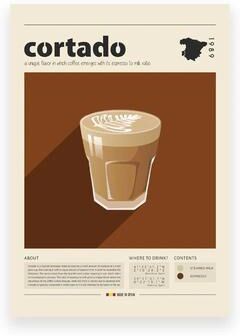 Inspire Select Vintage Coffee Culture Canvas Poster Latte Espresso Cortado Wall Art For Kitchen & Cafe Decor pb32956 5.91 8.27 In