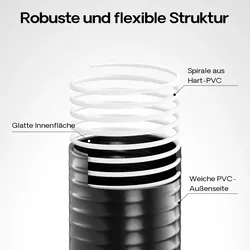 Wiltec, Gartenschlauch, Luisiana OM/I 25m Druck- und Saugschlauch Ø40mm 610g/m Pumpenschlauch (25 m)