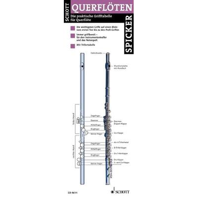 Querflöten-Spicker -