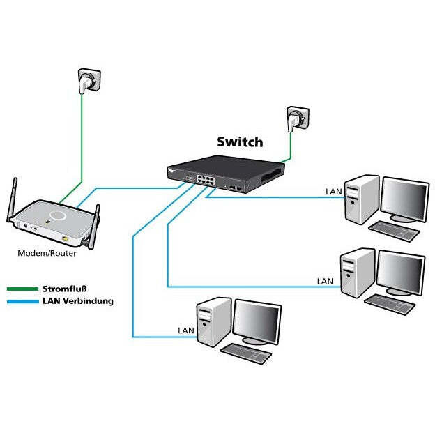 ALLNET ALL-SG8420M beheerde L2 Gigabit Ethernet switch, 19U, zwart