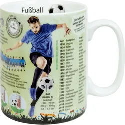 Könitz Kaffeebecher  Wissensbecher Fußball