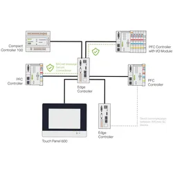 WAGO GmbH &amp; Co. KG Runtime 2759-2226/211-1000
