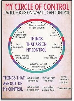 Uplift Picks Social Worker Control Circle Poster Mental Health Inspirational Wall Art 60x80 Cm