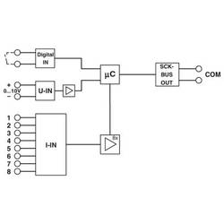 Phoenix Contact PV-Stringüberwachungsmodul SCK-M 2903241