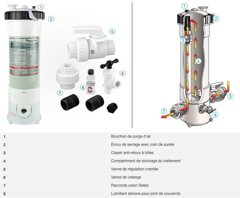 ASTRAL POOL Doseur Chlorinateur / Brominateur Pentair Rainbow , grande capacité