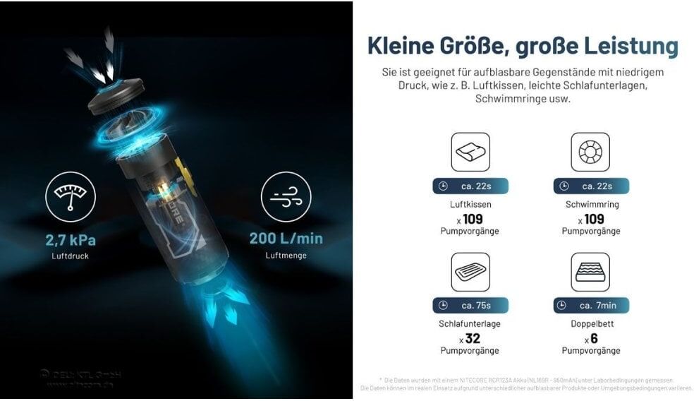 Nitecore AP05C Minipumpe