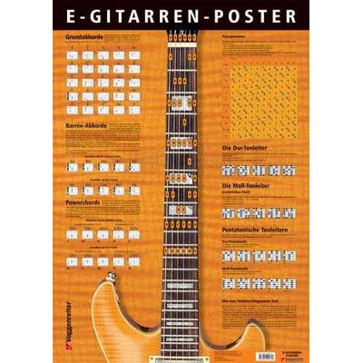E-Gitarren-Poster -