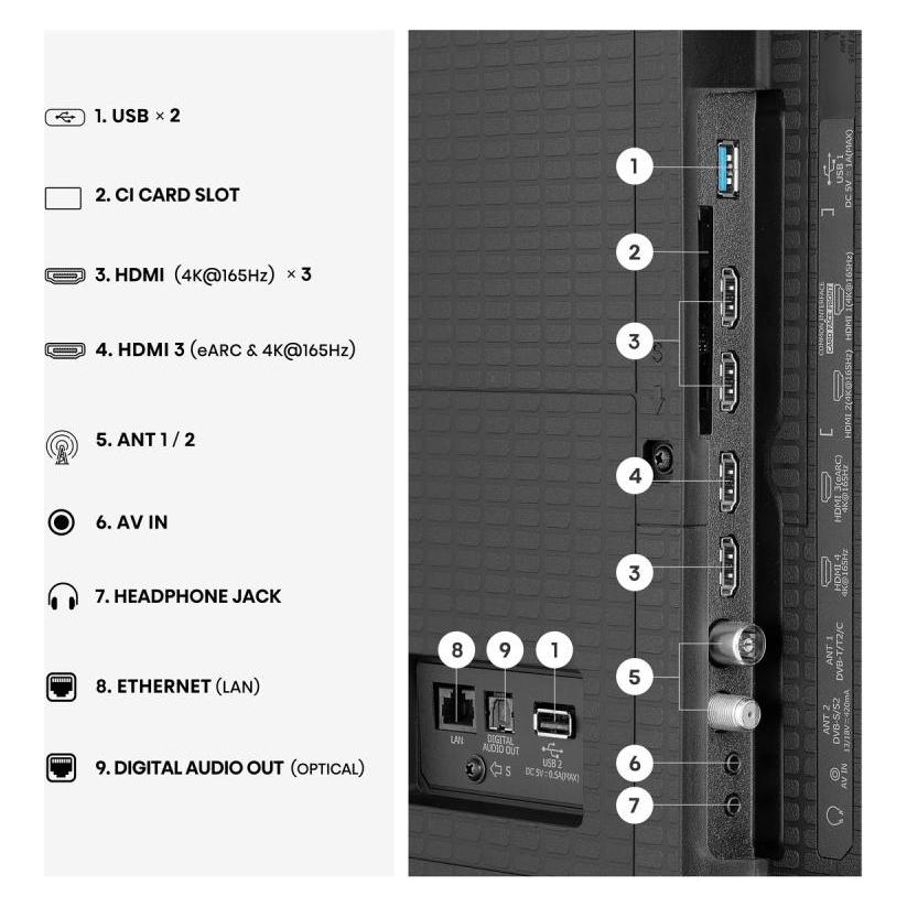 Hisense Fernseher ULED (Mini LED) 100U7S PRO Smart TV 4K 165Hz (100", Mini-LED, ULED, 4K) (100U7S PRO)