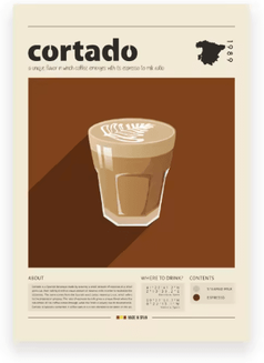 Inspire Picks Vintage Coffee Culture Wall Art Poster Latte Espresso Kitchen & Cafe Decor pb32956 40x50 Cm No Frame
