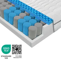 Sleepneo Matratze 180x200 H3 H4, Höhe 21cm, Ergonomische 7 Zonen Taschenfederkernmatratze 180x200cm, Atmungsaktiver Doppeltuchbezug mit Aloe Vera Veredelung