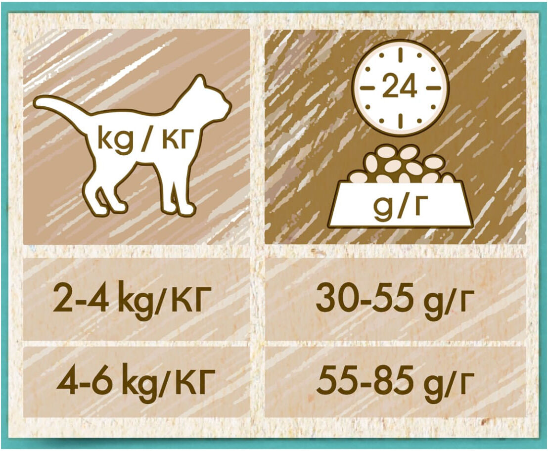 Purina Cat Chow Adult Hairball Pollo 1.5KG
