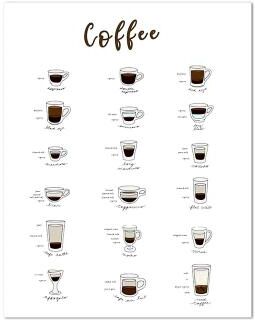 Inspire Essentials Coffee Guide Wall Art Barista Chart Canvas Cafe Kitchen Decor 6 a5 15x21 Cm No Frame