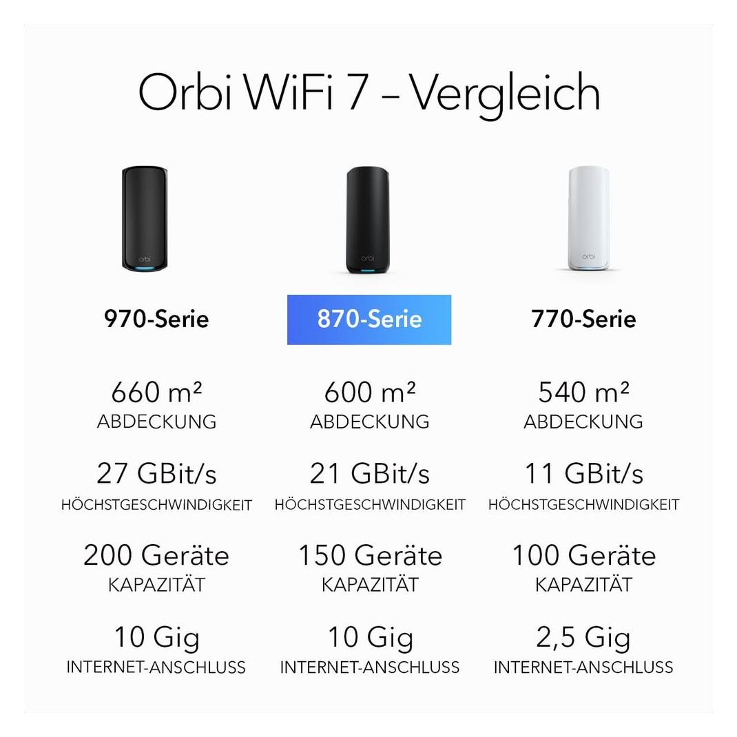 Netgear Orbi 870 Series (RBE873B) 3er Set (RBE873B-100EUS)