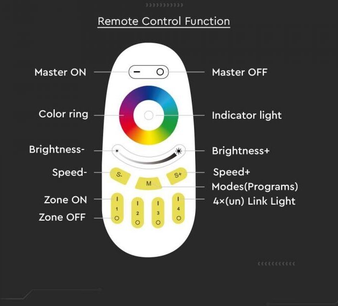 V-Tac Vt-2442 Telecomando Touch Per Controller E Dimmer Strip Led Rgb+w - 2923