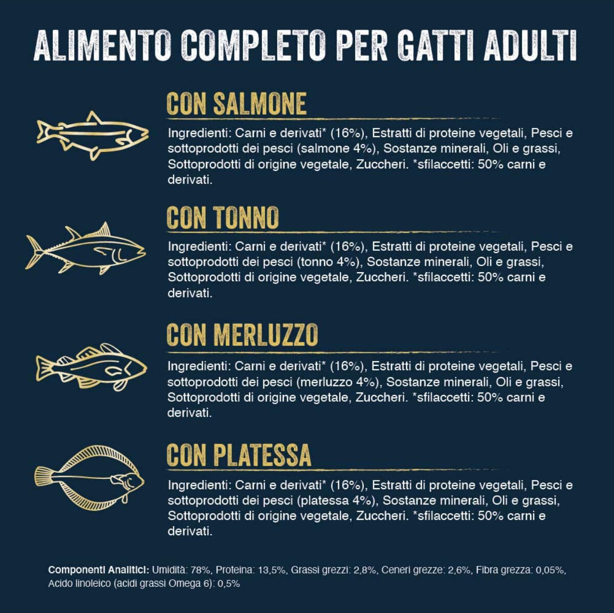 Felix Sfilaccetti Rustici Cat Busta Multipack 12x80G MIX PESCE