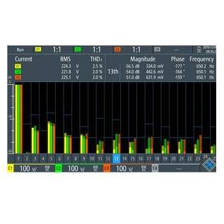 Rohde & Schwarz Erweiterungsmodul RTH-K34 RTH- (1333.0673.03)