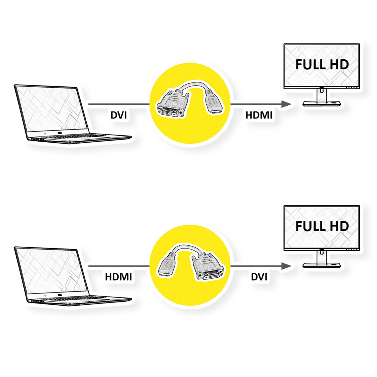 Value HDMI-DVI adapterkabel met HDMI mannelijk naar DVI-D vrouwelijk