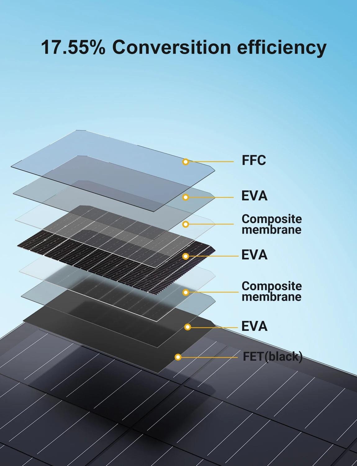 Selius Balkon zonnepanelen set 480W – Flexibele solar kit met micro-omvormer – Plug & Play