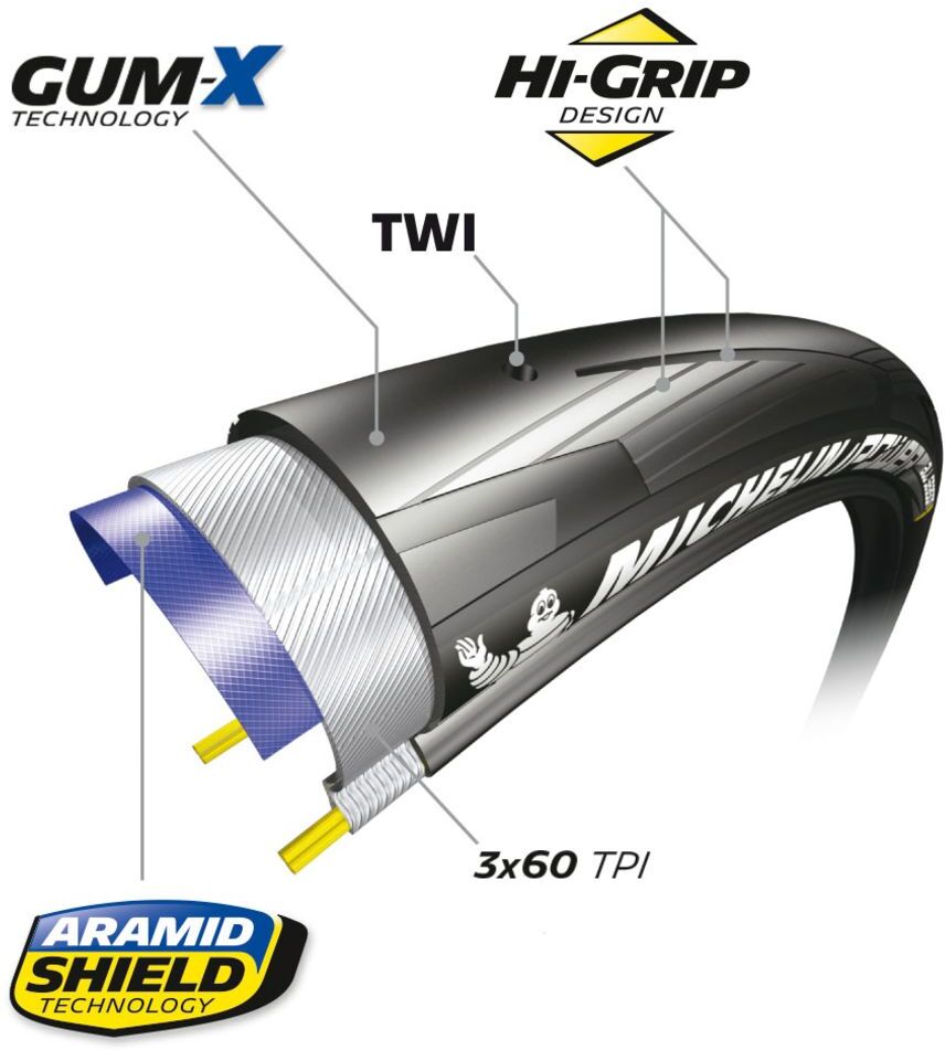 Opona Rowerowa Michelin 70025 Btmi Fold Pwal Bk