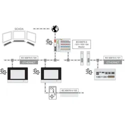 Wago 2759-106/1120-1000 IO-Link Configurator,Einzellizenz 275910611201000