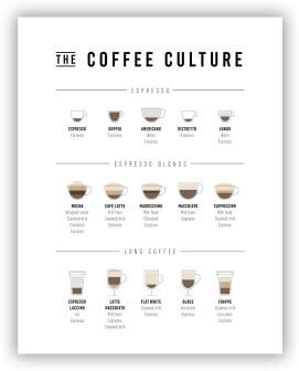 Uplift Essentials Coffee Guide Poster Modern Cafe Shop Menu Prints Nordic Coffee Culture Canvas Painting For Kitchen Wall Decor style 3 24x35 In
