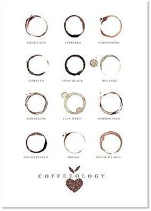 Uplifted Finds Artisan Coffee Guide Canvas   Minimalist Barista Menu Print   Executive Kitchen & Cafe Sanctuary Decor cph1541 30 X 40 Cm No Frame