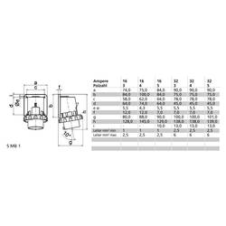 Bals Elektrotechnik 2615 2615 CEE Anbaustecker 16.0 A 3polig 400 V 1 St.