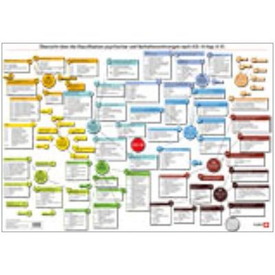 ICD-10-Plakat, Sonstige von , Hogrefe AG, 978-3-456-85209-6