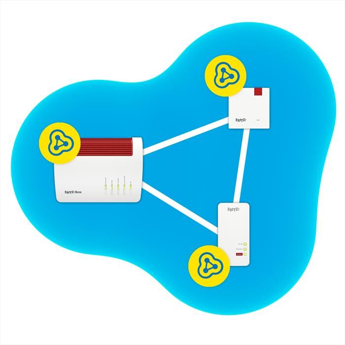 FRITZ! Modem-router Mesh-set Wifi6 7530ax+1200ax-bianco