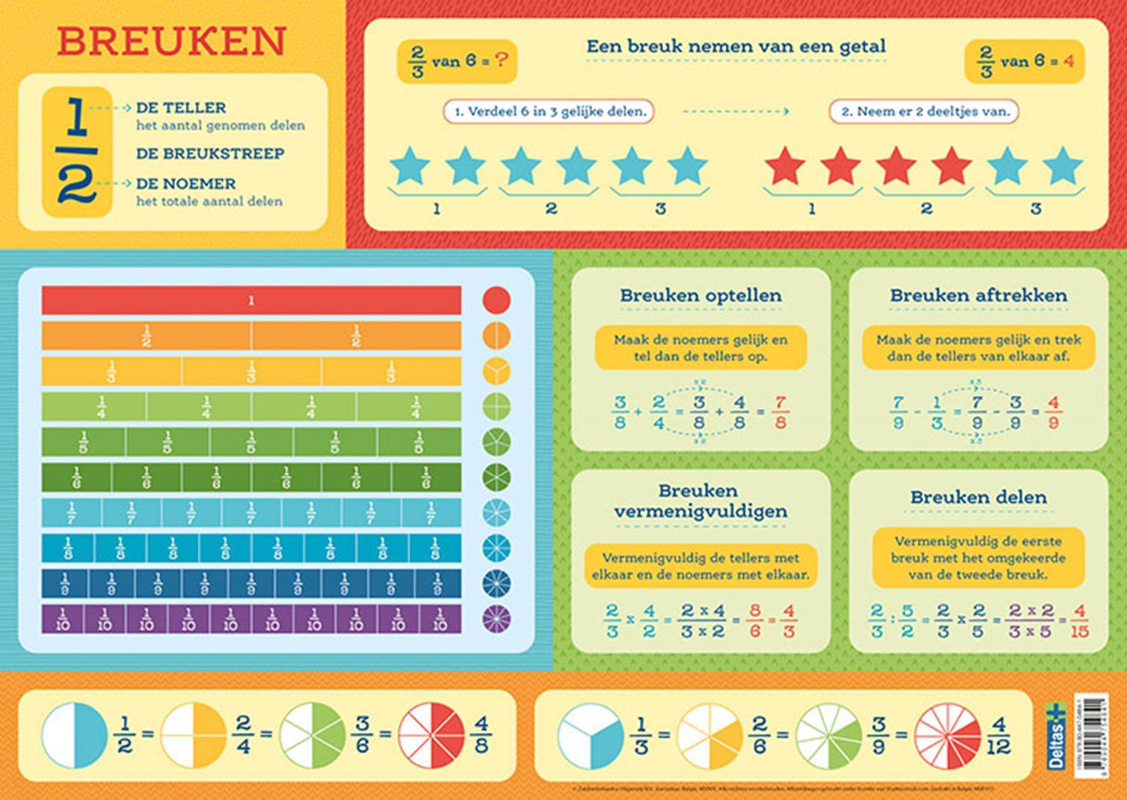 Deltas Educatief hulpmiddel - Breuken
