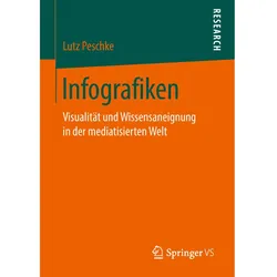 Infografiken, Fachbücher von Lutz Peschke