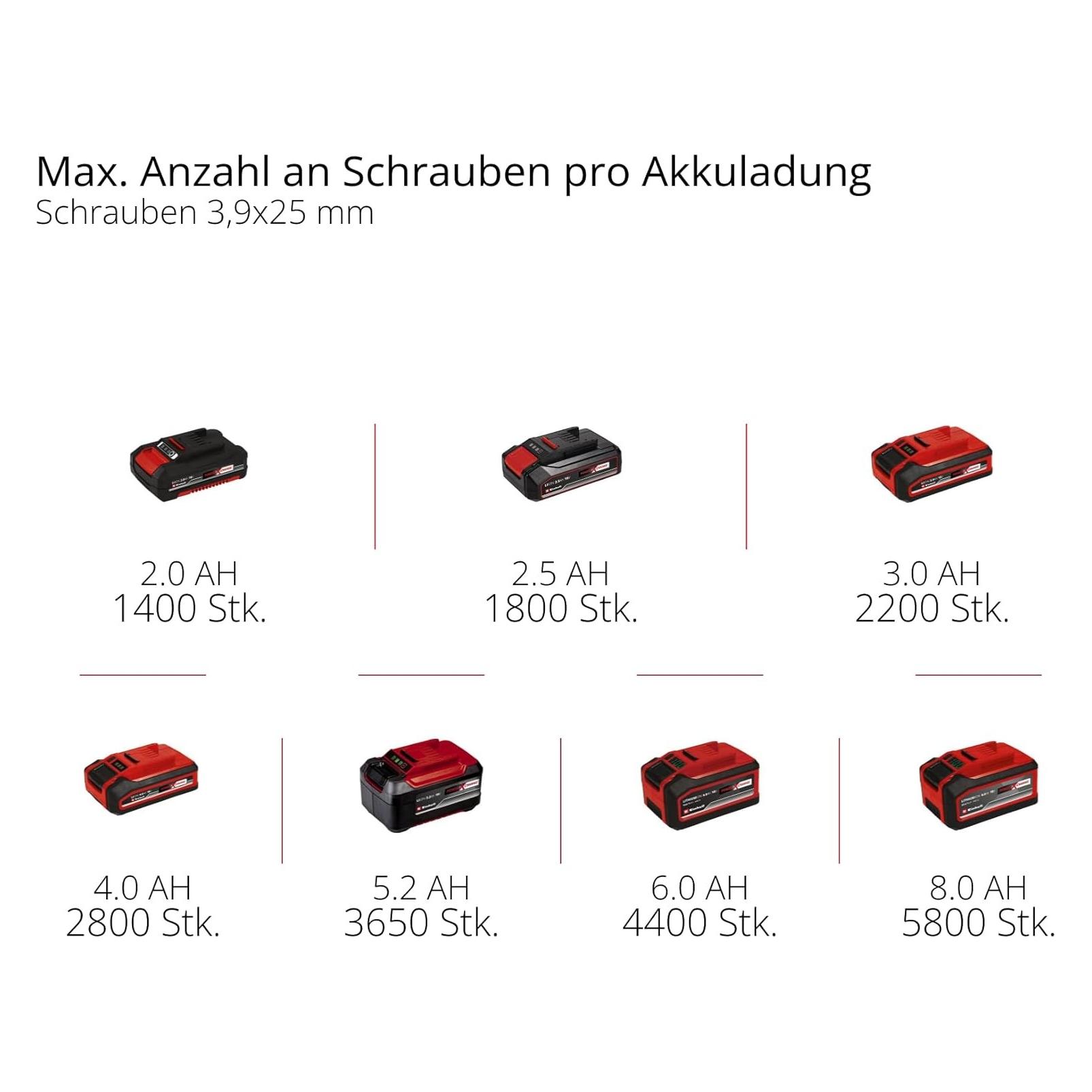 Einhell TP-DY 18 (Trockenbauschrauber) (4261012)
