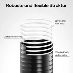 Wiltec, Brunnen + Gartenteich, Druck- und Saugschlauch 5m Teichschlauch 32mm 460g/m Schlauch Teich