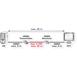 Value HDMI Extender via TP Kabel auf 25m, 2K (0.08 m), Videokabel, Schwarz
